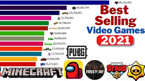 The Highest Selling Video Games of All Time .